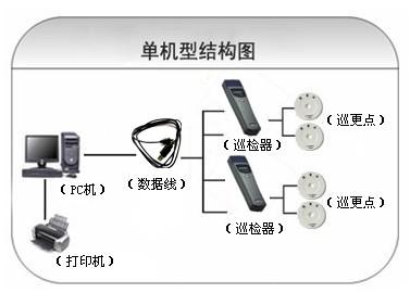 南通崇川区巡更系统六号