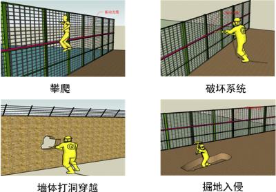 南通崇川区周界防范报警系统四号