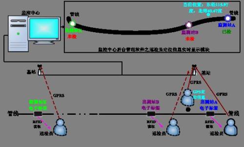 南通崇川区巡更系统八号