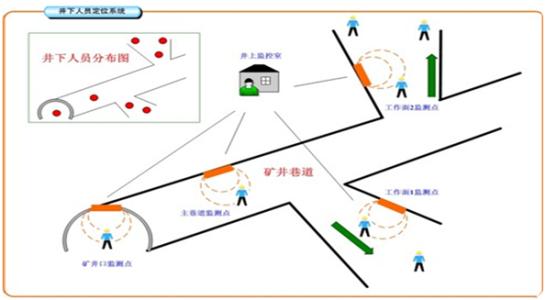 南通崇川区人员定位系统七号